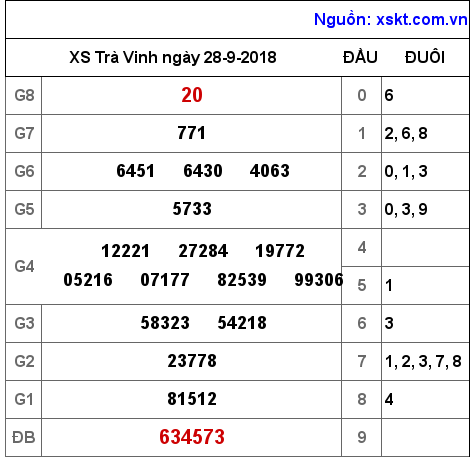 XSTV ngày 28-9-2018 XSTV ngày 28-9-2018