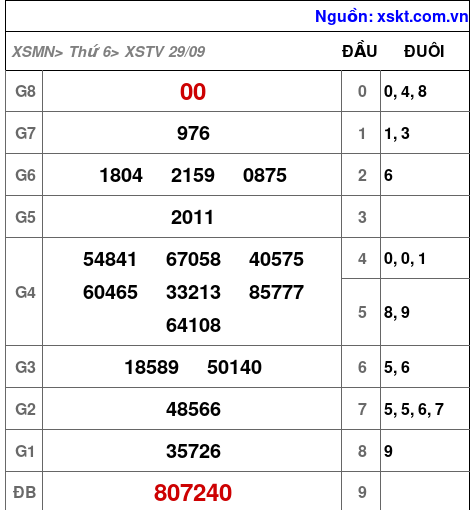 XSTV ngày 29-9-2023