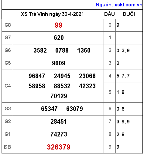 XSTV ng?y 30-4-2021 XSTV ng?y 30-4-2021