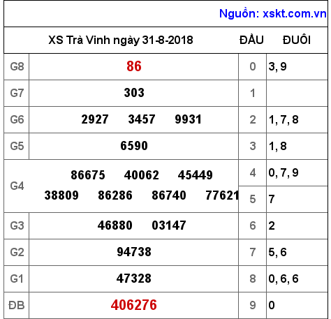 XSTV ngày 31-8-2018 XSTV ngày 31-8-2018