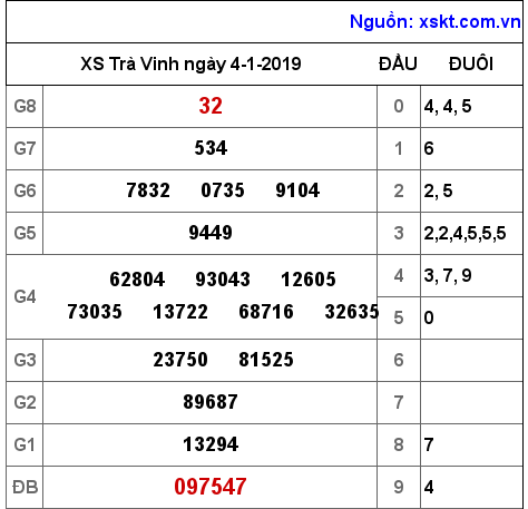 XSTV ngày 4-1-2019 XSTV ngày 4-1-2019