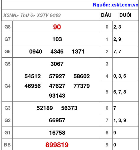 XSTV ngày 4-9-2026 XSTV ngày 4-9-2026