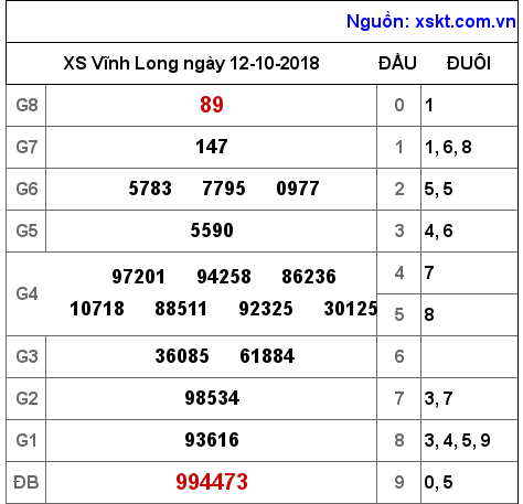 XSVL ngày 12-10-2018 XSVL ngày 12-10-2018