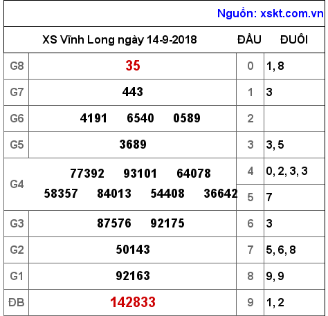 XSVL ngày 14-9-2018 XSVL ngày 14-9-2018