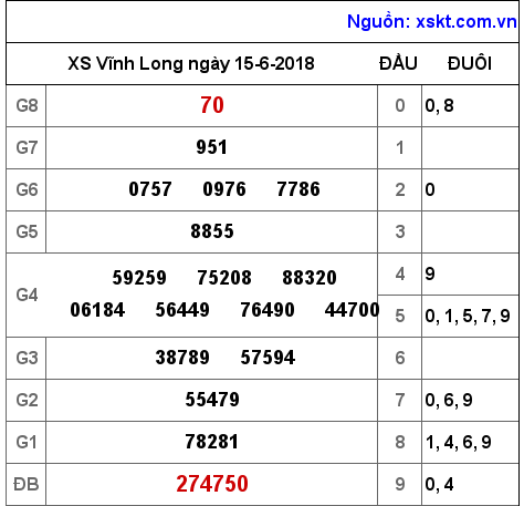 XSVL ngày 15-6-2018 XSVL ngày 15-6-2018