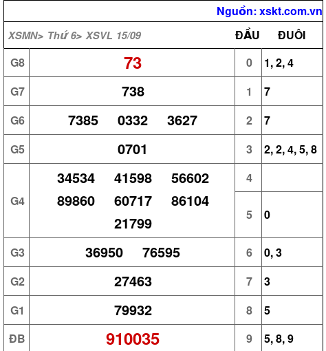 XSVL ngày 15-9-2023