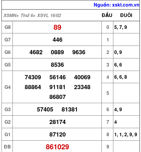 XSVL ngày 16-2-2024