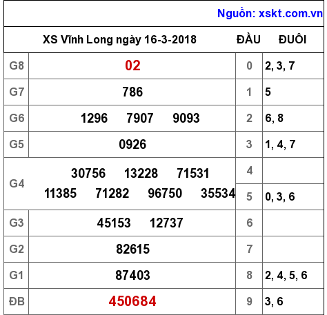 XSVL ngày 16-3-2018 XSVL ngày 16-3-2018