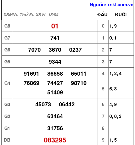 XSVL ngày 18-4-2025