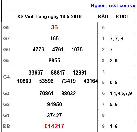 XSVL ngày 18-5-2018 XSVL ngày 18-5-2018