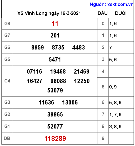 XSVL ngày 19-3-2021 XSVL ngày 19-3-2021