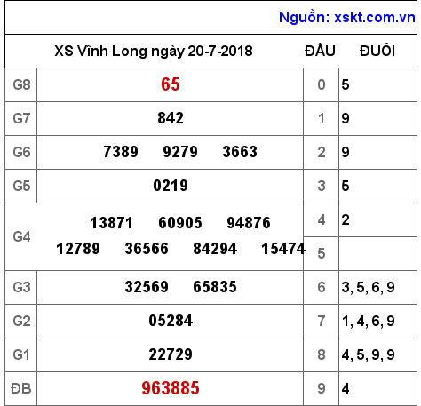 XSVL ngày 20-7-2018 XSVL ngày 20-7-2018