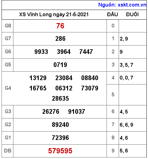 XSVL ngày 21-5-2021 XSVL ngày 21-5-2021