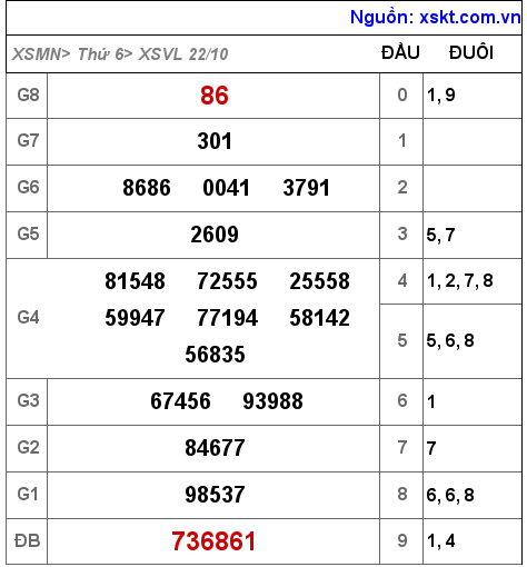 XSVL ngày 22-10-2021 XSVL ngày 22-10-2021