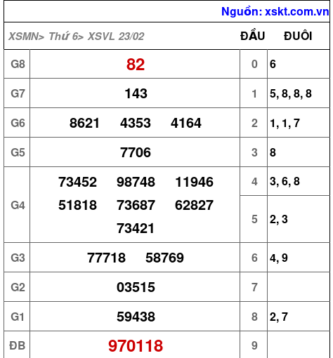 XSVL ngày 23-2-2024