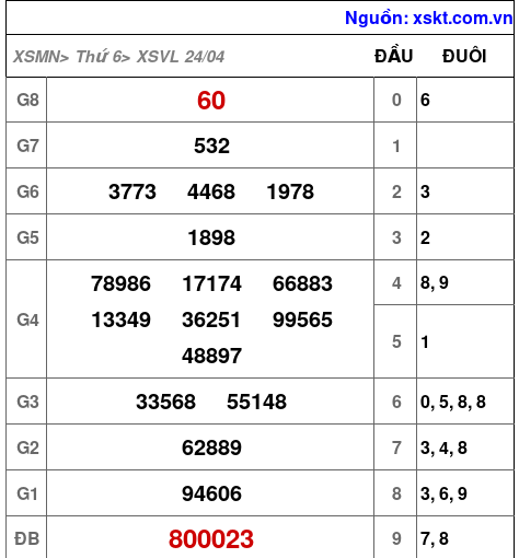 XSVL ngày 24-4-2026