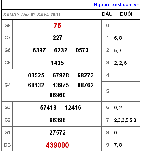 XSVL ngày 26-11-2021 XSVL ngày 26-11-2021