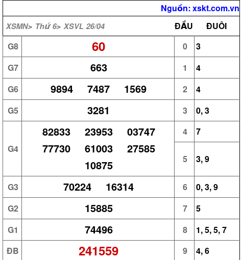 XSVL ngày 26-4-2024