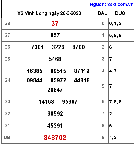 XSVL ngày 26-6-2020 XSVL ngày 26-6-2020