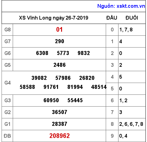 XSVL ngày 26-7-2019 XSVL ngày 26-7-2019