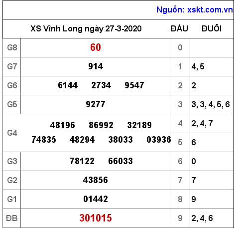 XSVL ngày 27-3-2020 XSVL ngày 27-3-2020