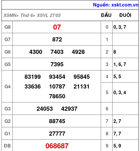 XSVL ngày 27-3-2026