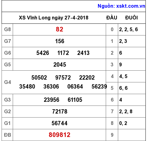 XSVL ngày 27-4-2018 XSVL ngày 27-4-2018