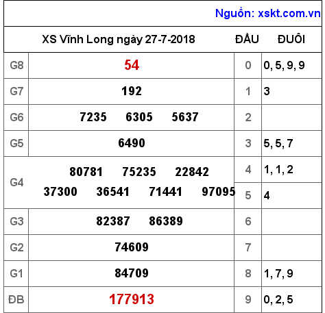 XSVL ngày 27-7-2018 XSVL ngày 27-7-2018