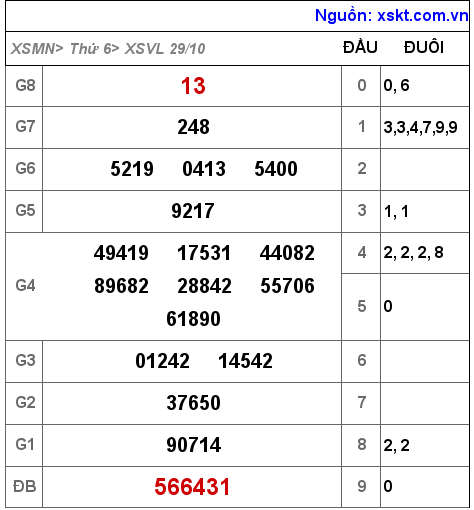 XSVL ngày 29-10-2021 XSVL ngày 29-10-2021