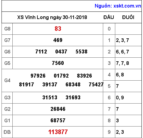 XSVL ngày 30-11-2018 XSVL ngày 30-11-2018
