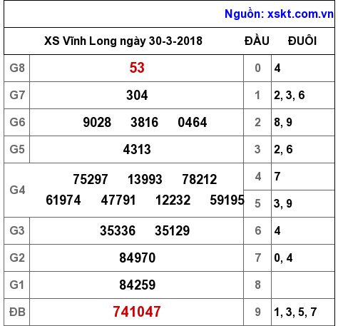 XSVL ngày 30-3-2018 XSVL ngày 30-3-2018