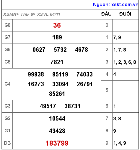 Kết quả XSVL ngày 4-11-2022