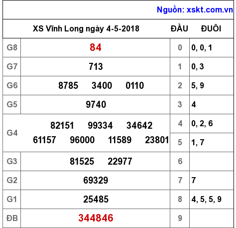 XSVL ngày 4-5-2018 XSVL ngày 4-5-2018