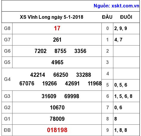 XSVL ngày 5-1-2018 XSVL ngày 5-1-2018