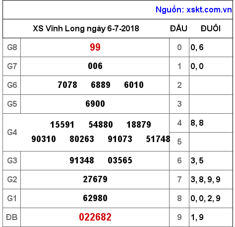 XSVL ngày 6-7-2018 XSVL ngày 6-7-2018