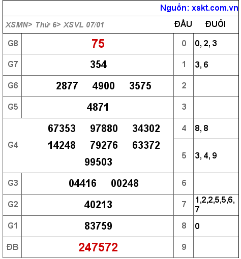 XSVL ngày 7-1-2022 XSVL ngày 7-1-2022