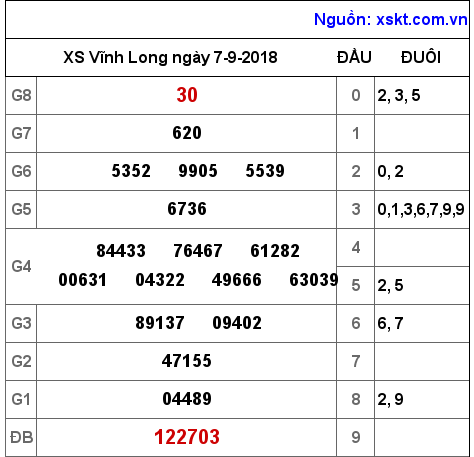 XSVL ngày 7-9-2018 XSVL ngày 7-9-2018