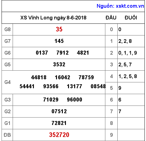 XSVL ngày 8-6-2018 XSVL ngày 8-6-2018