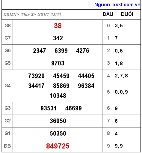 Kết quả XSVT ngày 15-11-2022
