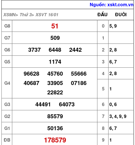 XSVT ngày 16-1-2024 XSVT ngày 16-1-2024