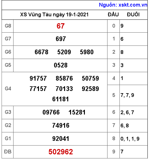 XSVT ngày 19-1-2021 XSVT ngày 19-1-2021
