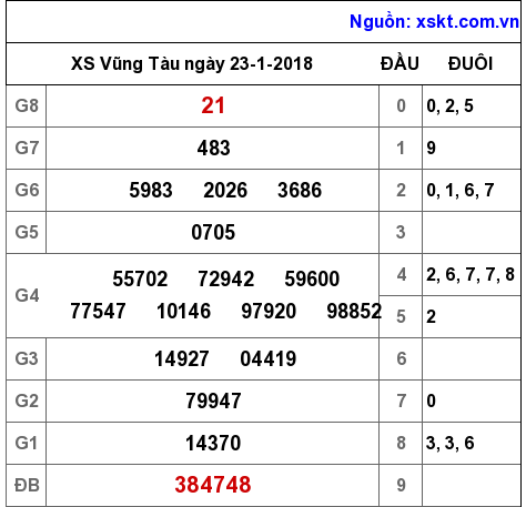 XSVT ngày 23-1-2018 XSVT ngày 23-1-2018