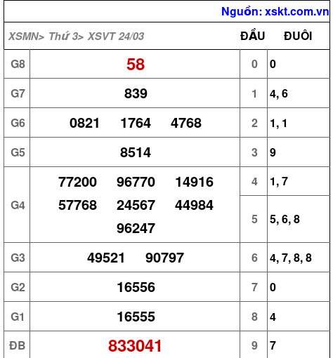XSVT ngày 24-3-2026