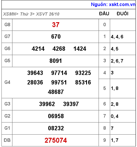 XSVT ngày 26-10-2021 XSVT ngày 26-10-2021