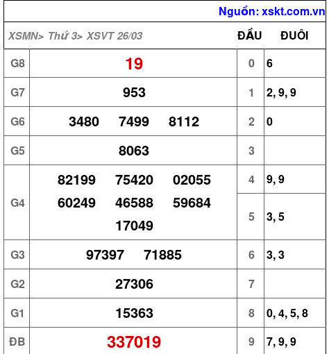 XSVT ngày 26-3-2024