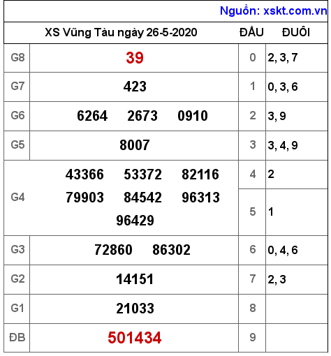 XSVT ngày 26-5-2020 XSVT ngày 26-5-2020