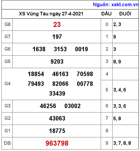 XSVT ng?y 27-4-2021 XSVT ng?y 27-4-2021