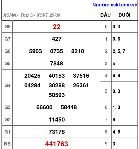 XSVT ngày 29-8-2023 XSVT ngày 29-8-2023