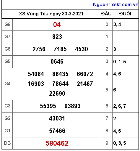 XSVT ngày 30-3-2021